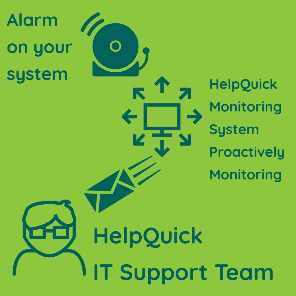 Managed IT Services monitor your systems